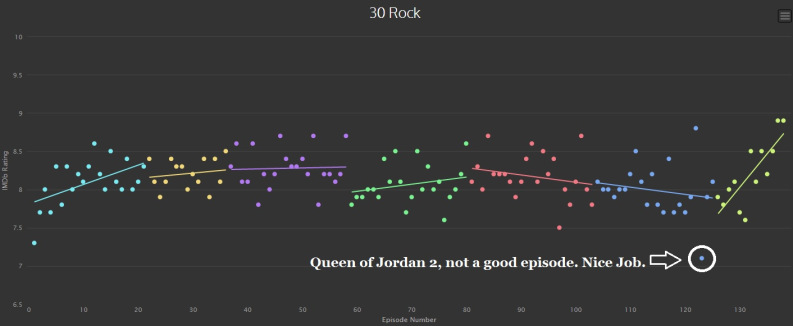 30 rock rating
