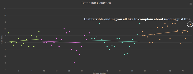 battlestar rating